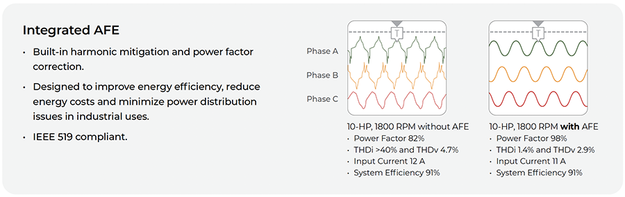 Harmonics comparison